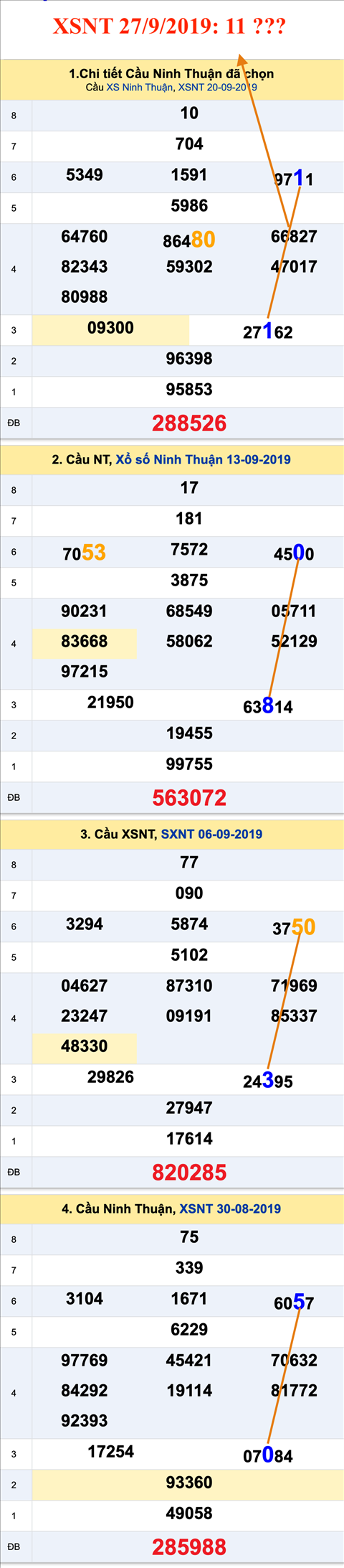 Tham khao an so XSNT 27-09-2019